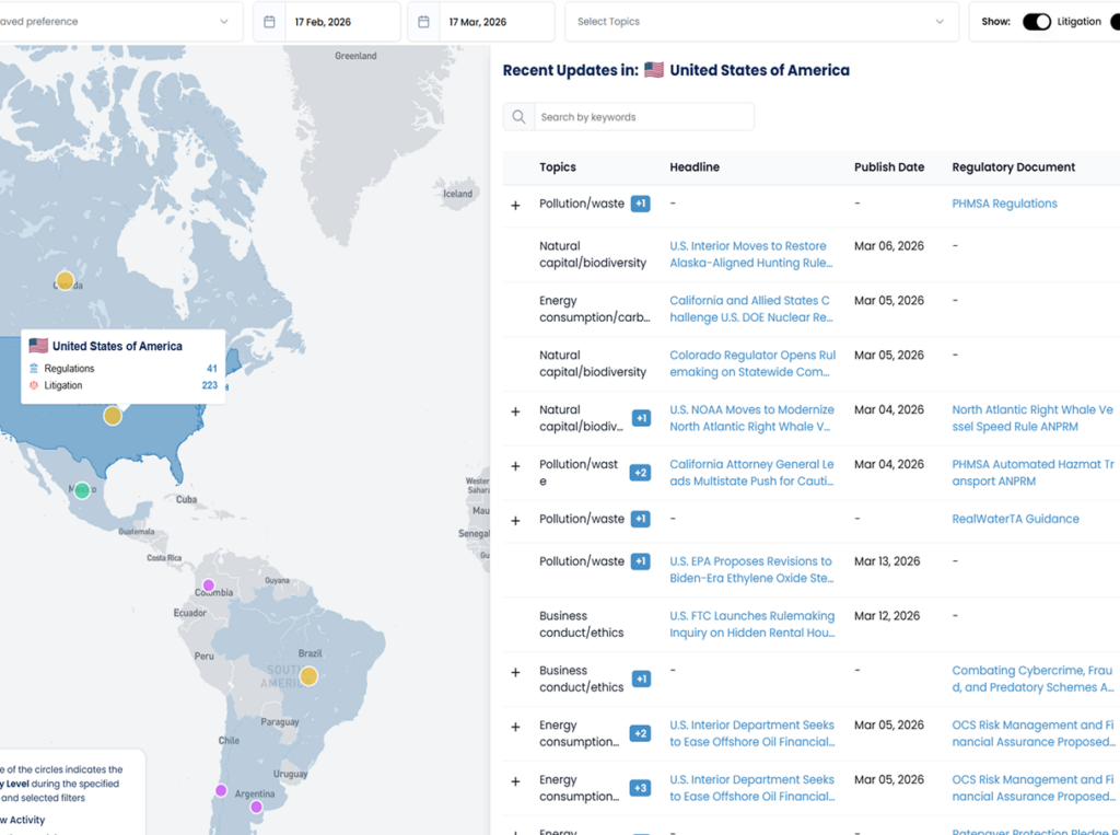 Analyze & prioritize